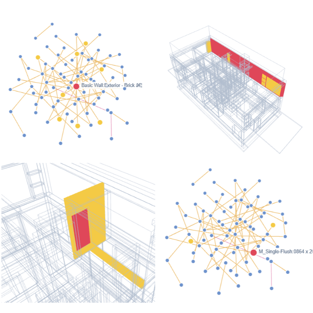 Linked IFC model elements and relationship graphs